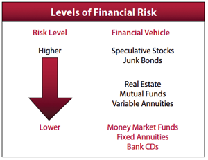 Fixed Annuity Risk